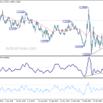 eurusd20200604b2