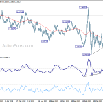 eurusd20200605a2