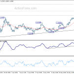 eurusd20200605b1