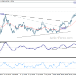 eurusd20200607w1