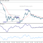 eurusd20200607w3