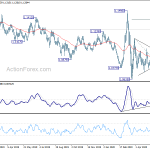 eurusd20200609a2