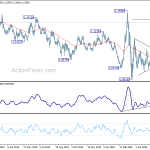 eurusd20200609b2