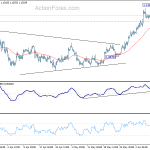 eurusd20200612a1