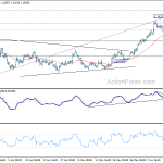 eurusd20200613w1