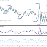 eurusd20200613w2