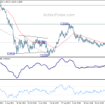 eurusd20200613w3