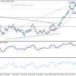 eurusd20200616b1