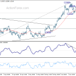 eurusd20200619b1