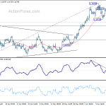 eurusd20200620w1