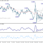 eurusd20200622a2