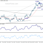 eurusd20200622b1