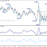 eurusd20200622b2