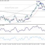 eurusd20200623b1