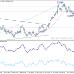 eurusd20200625a1