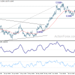 eurusd20200626b1