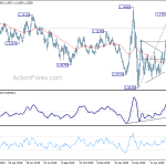 eurusd20200629a2