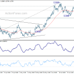 eurusd20200629b1