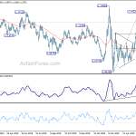 eurusd20200629b2