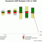 ez gdp