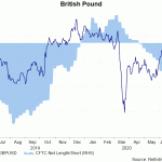 gbp