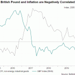 gbp