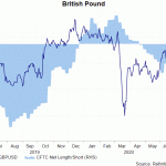 gbp