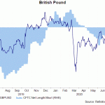 gbp