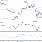 gbpjpy20200607w2