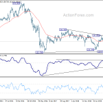 gbpjpy20200607w3