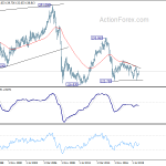 gbpjpy20200607w4