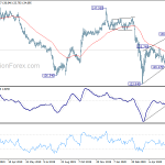 gbpjpy20200613w2