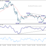 gbpjpy20200613w3