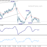 gbpjpy20200620w4