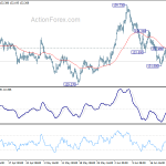 gbpjpy20200627w1