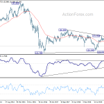 gbpjpy20200627w3