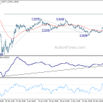 gbpusd20200601a1