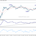 gbpusd20200604a1