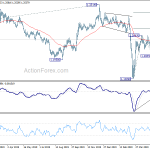 gbpusd20200604a2