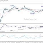 gbpusd20200604b1