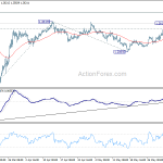 gbpusd20200605a1