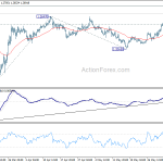 gbpusd20200605b1