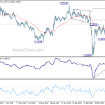 gbpusd20200607w2