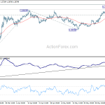 gbpusd20200609a1