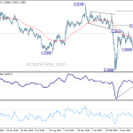 gbpusd20200612a2