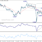 gbpusd20200612b2