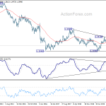 gbpusd20200613w3