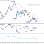 gbpusd20200613w4