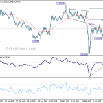 gbpusd20200615a2