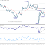 gbpusd20200616b2